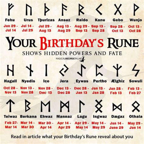 Exploring the esoteric meaning of magic runes